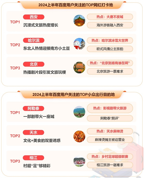 2024百度热搜报告_百度热点趋势分析_近期明星热点事件,