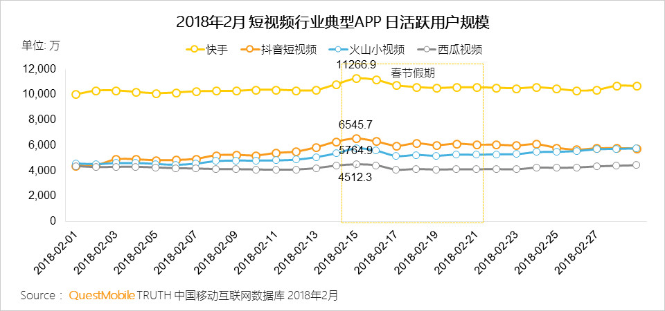 抖音与快手市场份额分析_热点明星抖音视频怎么拍出来的,_快手与抖音对比